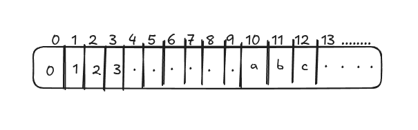 Array as map