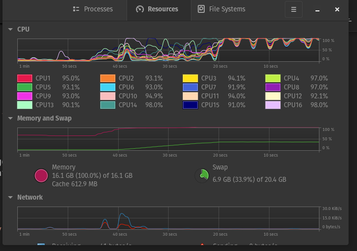 Swap memory usage